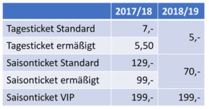 Eintrittspreise Regionalliga Ost 2018/2019